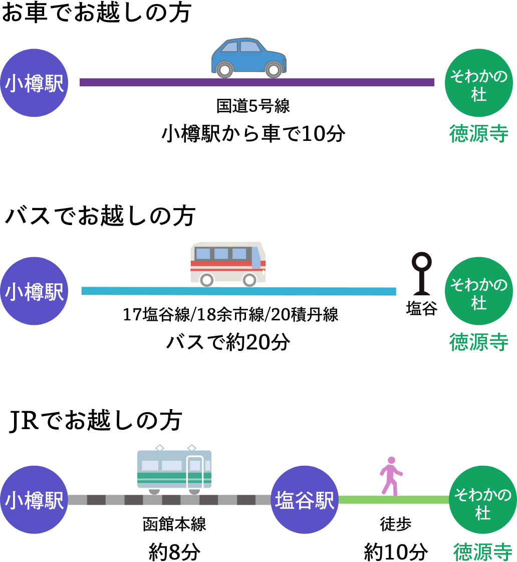 車でのアクセス方法